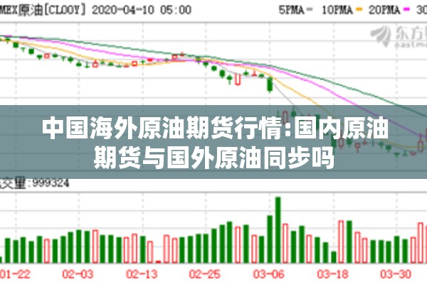 中国海外原油期货行情:国内原油期货与国外原油同步吗