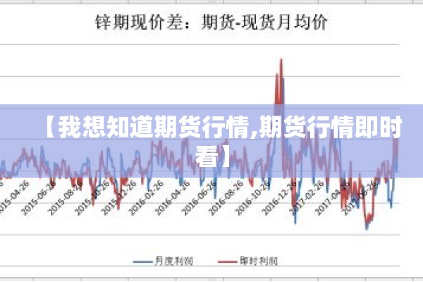 【我想知道期货行情,期货行情即时看】