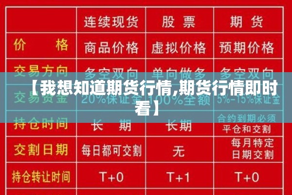 【我想知道期货行情,期货行情即时看】