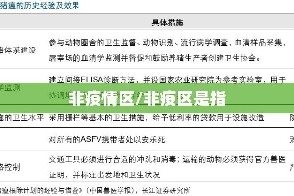 非疫情区/非疫区是指