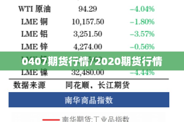 0407期货行情/2020期货行情
