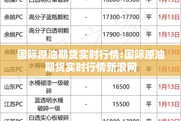 国际原油期货实时行情:国际原油期货实时行情新浪网