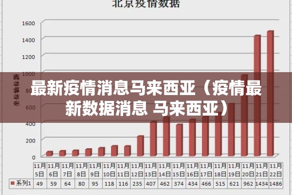 最新疫情消息马来西亚（疫情最新数据消息 马来西亚）