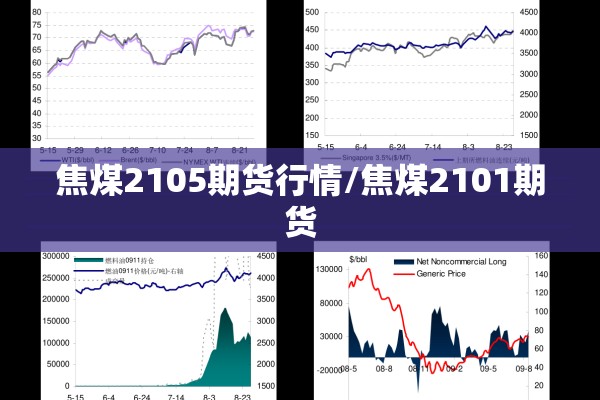 焦煤2105期货行情/焦煤2101期货