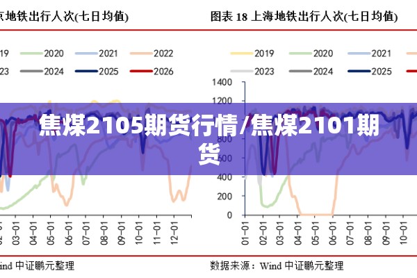 焦煤2105期货行情/焦煤2101期货