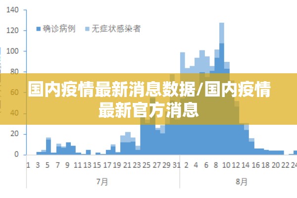 国内疫情最新消息数据/国内疫情最新官方消息