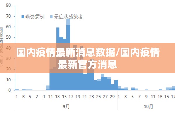 国内疫情最新消息数据/国内疫情最新官方消息