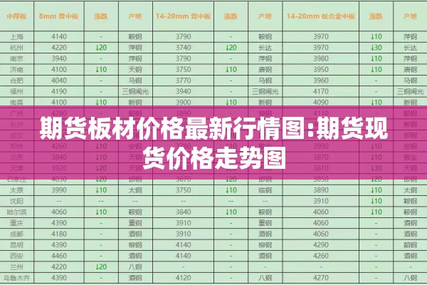 期货板材价格最新行情图:期货现货价格走势图 期货板材价格最新行情图:期货现货价格走势图