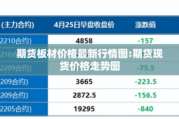 期货板材价格最新行情图:期货现货价格走势图 期货板材价格最新行情图:期货现货价格走势图