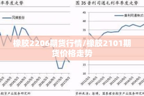 橡胶2206期货行情/橡胶2101期货价格走势 橡胶2206期货行情/橡胶2101期货价格走势