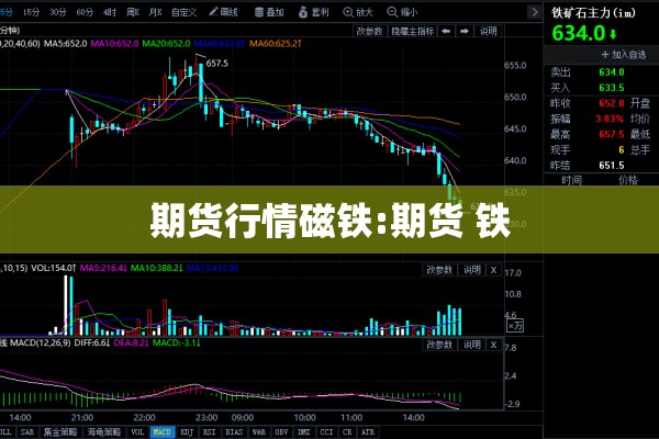 期货行情磁铁:期货 铁
