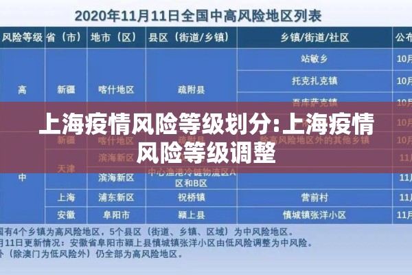 上海疫情风险等级划分:上海疫情风险等级调整 上海疫情风险等级划分:上海疫情风险等级调整