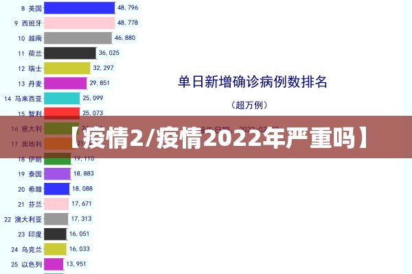 【疫情2/疫情2022年严重吗】