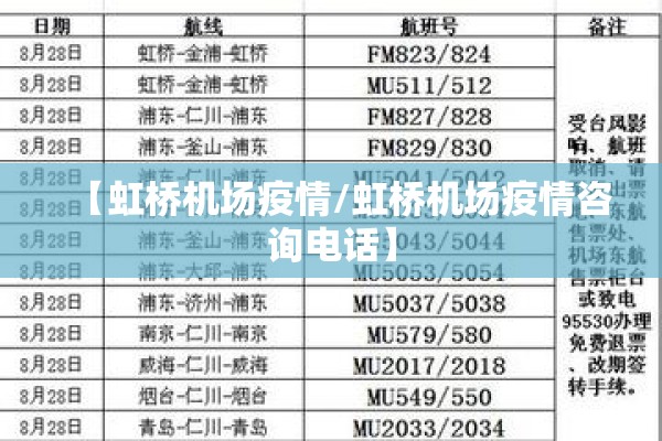 【虹桥机场疫情/虹桥机场疫情咨询电话】