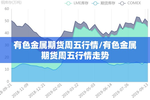 有色金属期货周五行情/有色金属期货周五行情走势