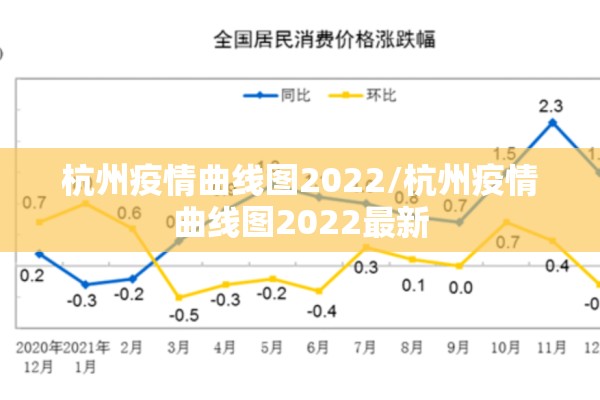 杭州疫情曲线图2022/杭州疫情曲线图2022最新