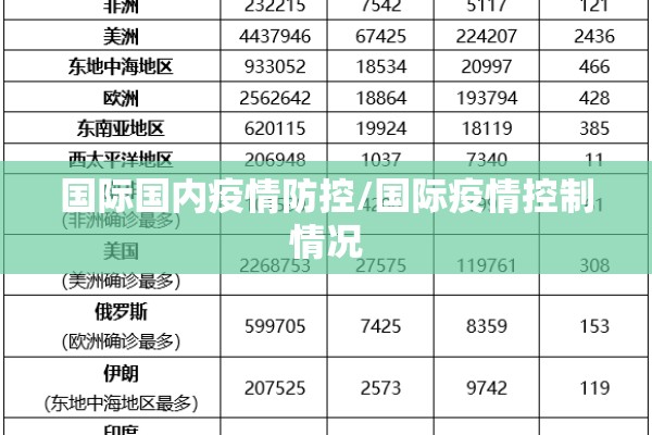 国际国内疫情防控/国际疫情控制情况