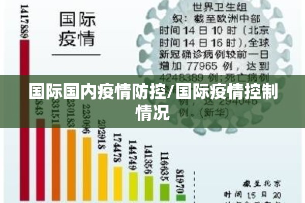 国际国内疫情防控/国际疫情控制情况