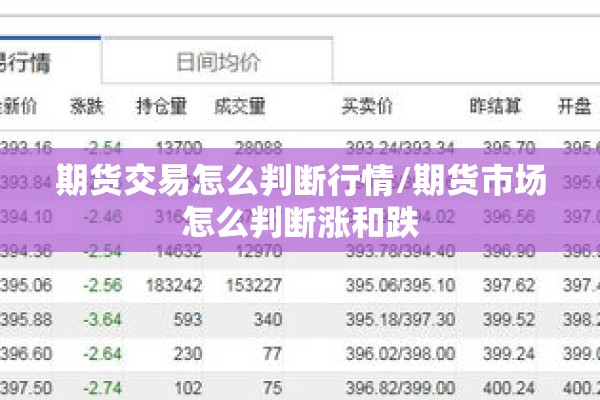 期货交易怎么判断行情/期货市场怎么判断涨和跌 期货交易怎么判断行情/期货市场怎么判断涨和跌
