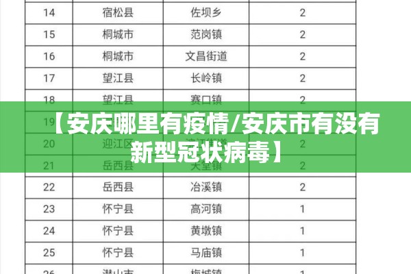 【安庆哪里有疫情/安庆市有没有新型冠状病毒】 【安庆哪里有疫情/安庆市有没有新型冠状病毒】