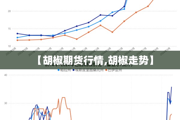 【胡椒期货行情,胡椒走势】