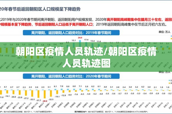 朝阳区疫情人员轨迹/朝阳区疫情人员轨迹图 朝阳区疫情人员轨迹/朝阳区疫情人员轨迹图