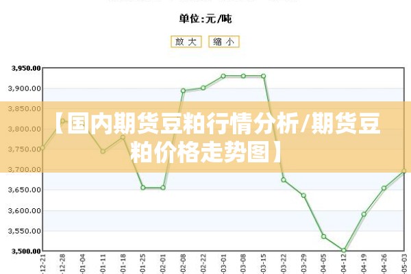 【国内期货豆粕行情分析/期货豆粕价格走势图】 【国内期货豆粕行情分析/期货豆粕价格走势图】