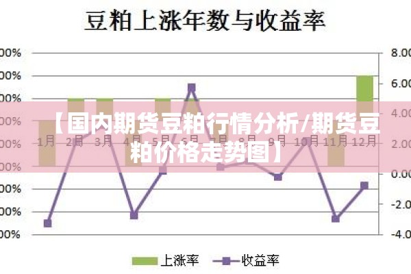 【国内期货豆粕行情分析/期货豆粕价格走势图】 【国内期货豆粕行情分析/期货豆粕价格走势图】