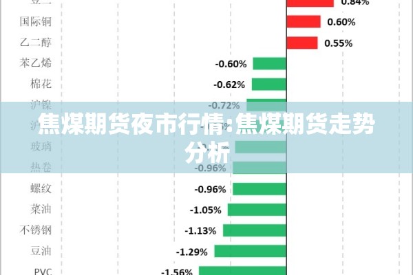 焦煤期货夜市行情:焦煤期货走势分析 焦煤期货夜市行情:焦煤期货走势分析