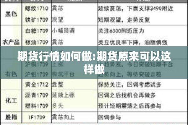 期货行情如何做:期货原来可以这样做 期货行情如何做:期货原来可以这样做