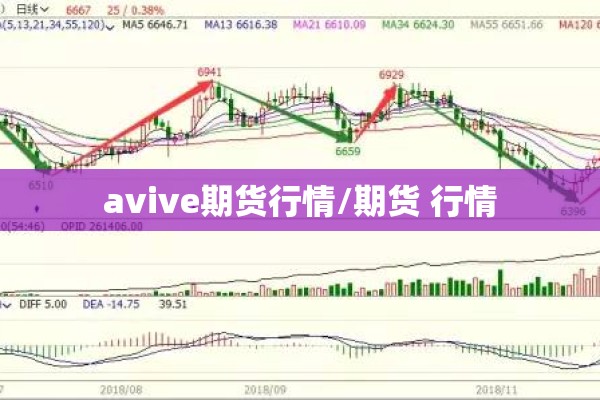 avive期货行情/期货 行情 avive期货行情/期货 行情