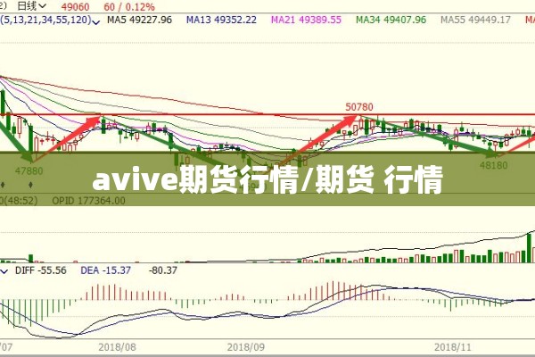 avive期货行情/期货 行情 avive期货行情/期货 行情