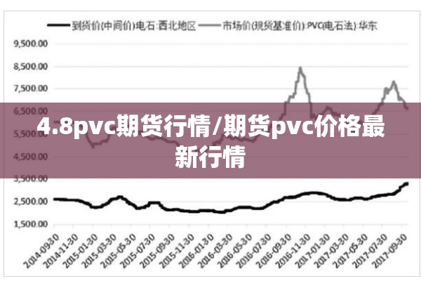 4.8pvc期货行情/期货pvc价格最新行情 4.8pvc期货行情/期货pvc价格最新行情