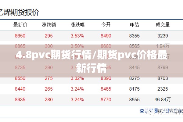 4.8pvc期货行情/期货pvc价格最新行情 4.8pvc期货行情/期货pvc价格最新行情