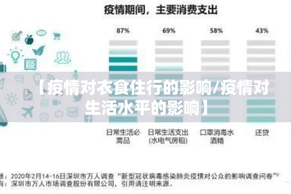 【疫情对衣食住行的影响/疫情对生活水平的影响】