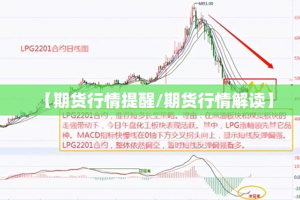 【期货行情提醒/期货行情解读】
