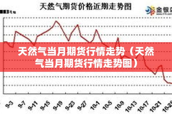 天然气当月期货行情走势(天然气当月期货行情走势图) 天然气当月期货行情走势(天然气当月期货行情走势图)