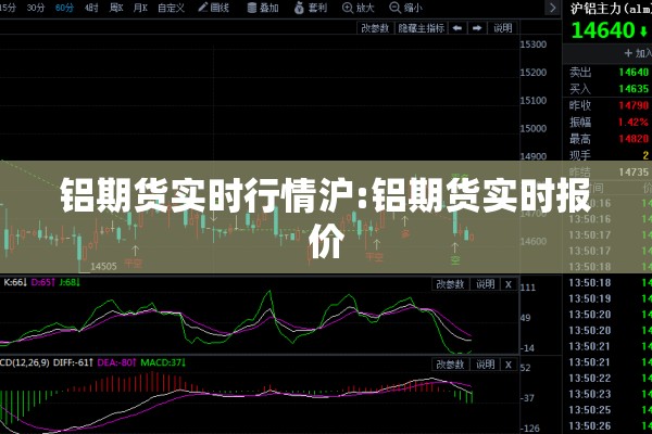 铝期货实时行情沪:铝期货实时报价 铝期货实时行情沪:铝期货实时报价