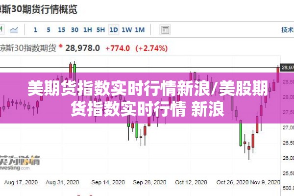 美期货指数实时行情新浪/美股期货指数实时行情 新浪 美期货指数实时行情新浪/美股期货指数实时行情 新浪