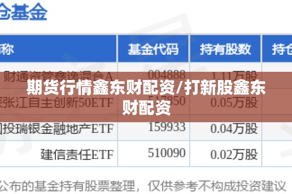 期货行情鑫东财配资/打新股鑫东财配资 期货行情鑫东财配资/打新股鑫东财配资