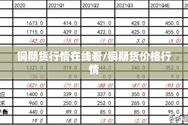 铜期货行情在线看/铜期货价格行情 铜期货行情在线看/铜期货价格行情