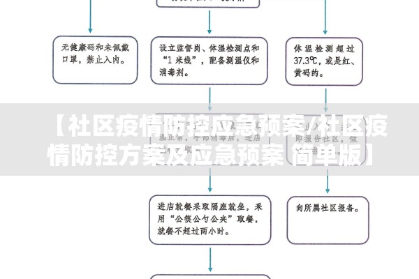 【社区疫情防控应急预案/社区疫情防控方案及应急预案 简单版】