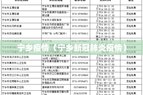 宁乡疫情(宁乡新冠肺炎疫情) 宁乡疫情(宁乡新冠肺炎疫情)