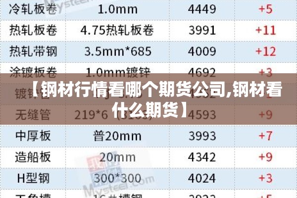 【钢材行情看哪个期货公司,钢材看什么期货】