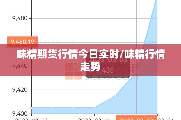 味精期货行情今日实时/味精行情走势 味精期货行情今日实时/味精行情走势