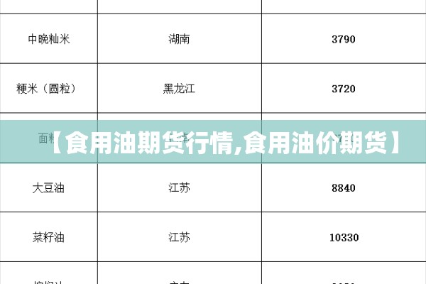 【食用油期货行情,食用油价期货】 【食用油期货行情,食用油价期货】