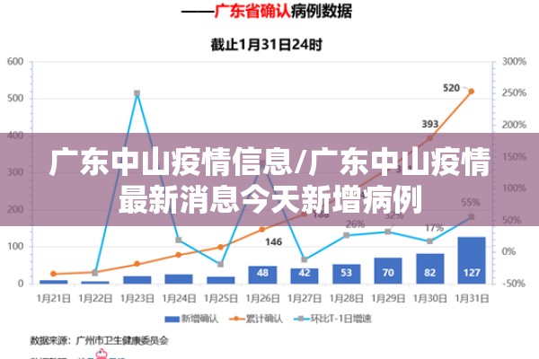 广东中山疫情信息/广东中山疫情最新消息今天新增病例 广东中山疫情信息/广东中山疫情最新消息今天新增病例