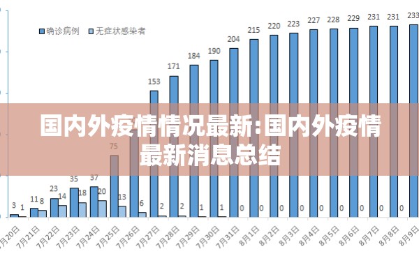 国内外疫情情况最新:国内外疫情最新消息总结 国内外疫情情况最新:国内外疫情最新消息总结