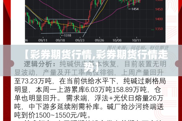 【彩券期货行情,彩券期货行情走势】