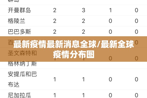 最新疫情最新消息全球/最新全球疫情分布图 最新疫情最新消息全球/最新全球疫情分布图